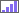 View Graphs